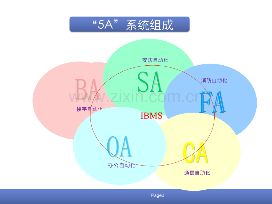 5A办公楼智能化系统设计方案.pptx_第2页