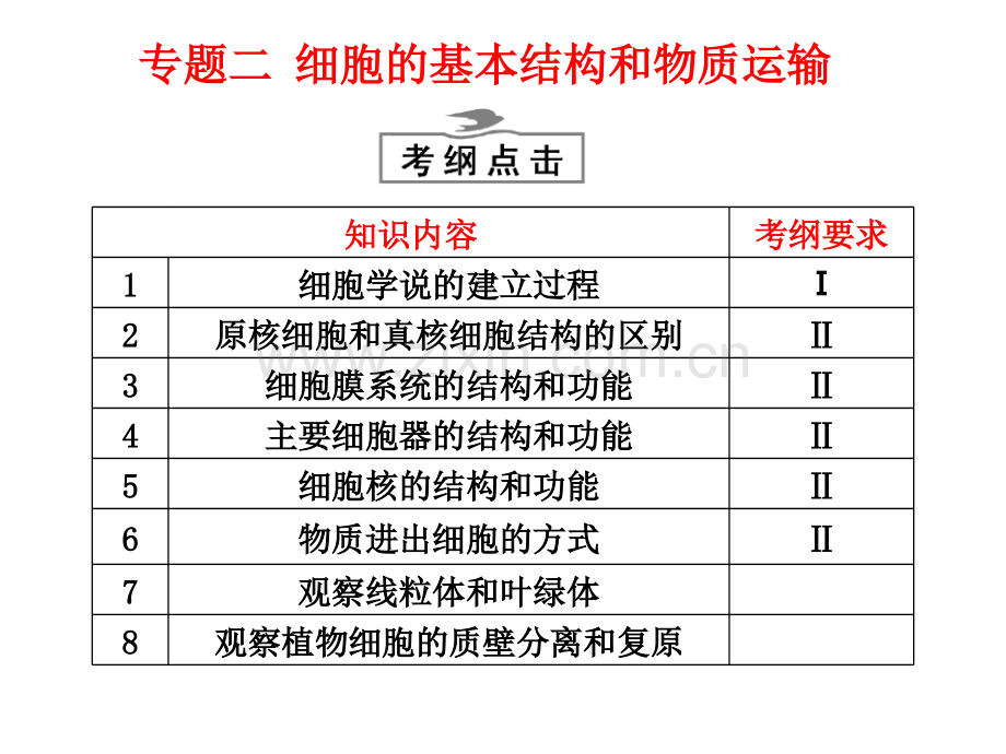 专题二-细胞的基本结构和物质运输.pptx_第1页