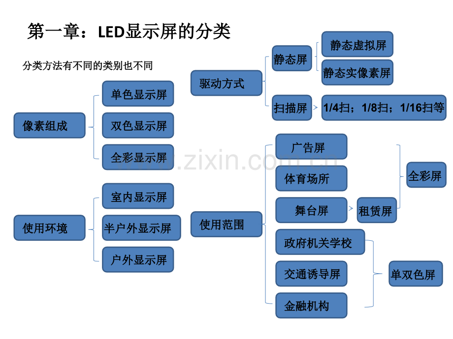 LED显示屏介绍50424.pptx_第2页