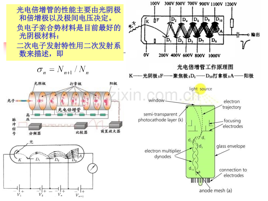 光电倍增光敏电阻.pptx_第2页