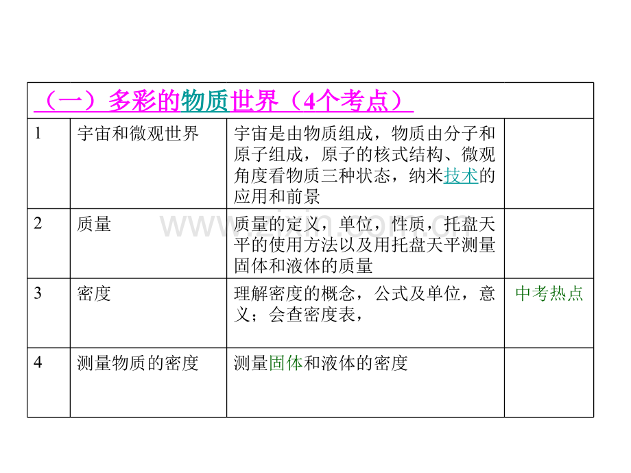 九年级物理考点分析概要.pptx_第2页