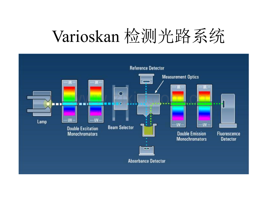 全波长仪器功能概述.pptx_第2页