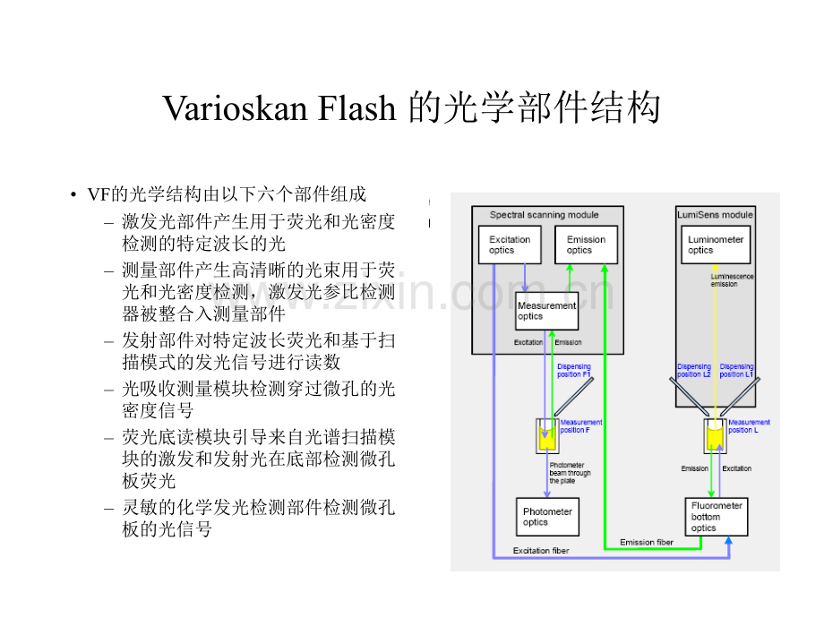 全波长仪器功能概述.pptx_第3页