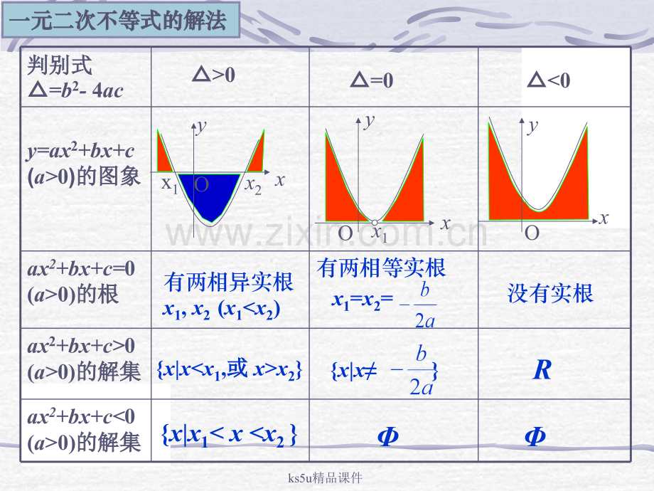 元次不等式的解法.pptx_第1页