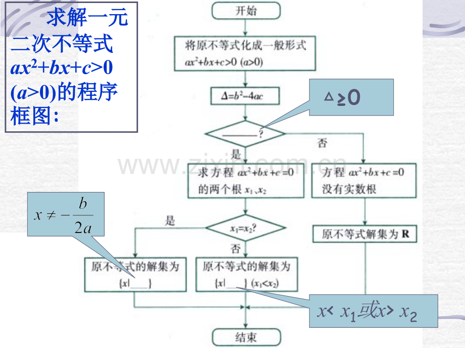 元次不等式的解法.pptx_第2页