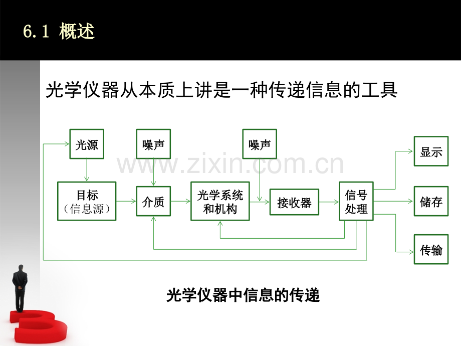 6光学系统设计解析.pptx_第2页