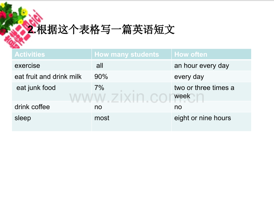 七年级上英语作文复习.pptx_第3页