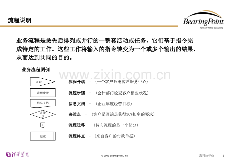 会计管理流程.pptx_第1页