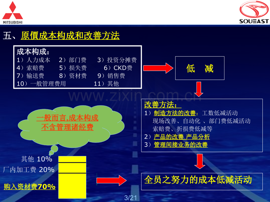 VAVE降成本学习资料.pptx_第3页