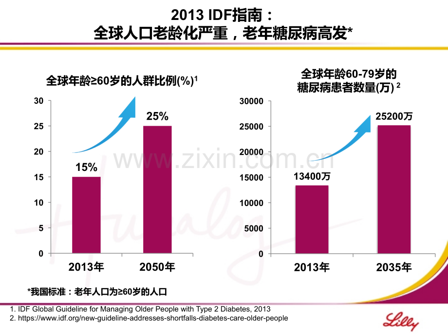 3老年糖尿病患者血糖管理策略.pptx_第3页