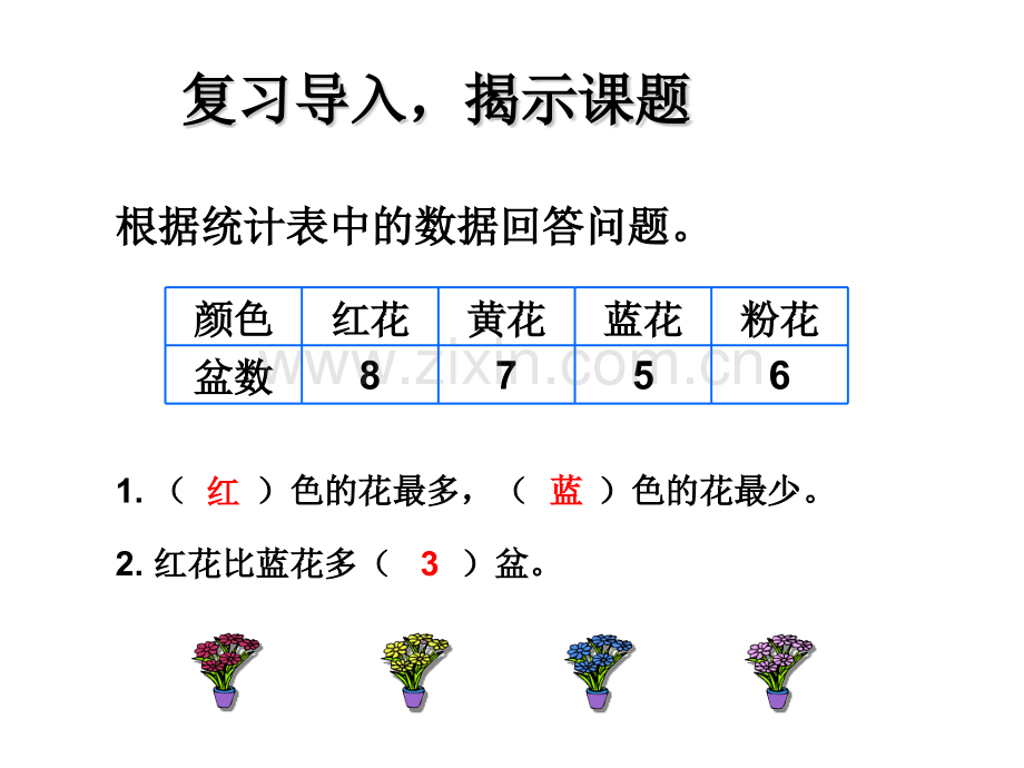 人教版四年级上册条形统计图第1学时1格代表1个单位的条形统计图.pptx_第3页