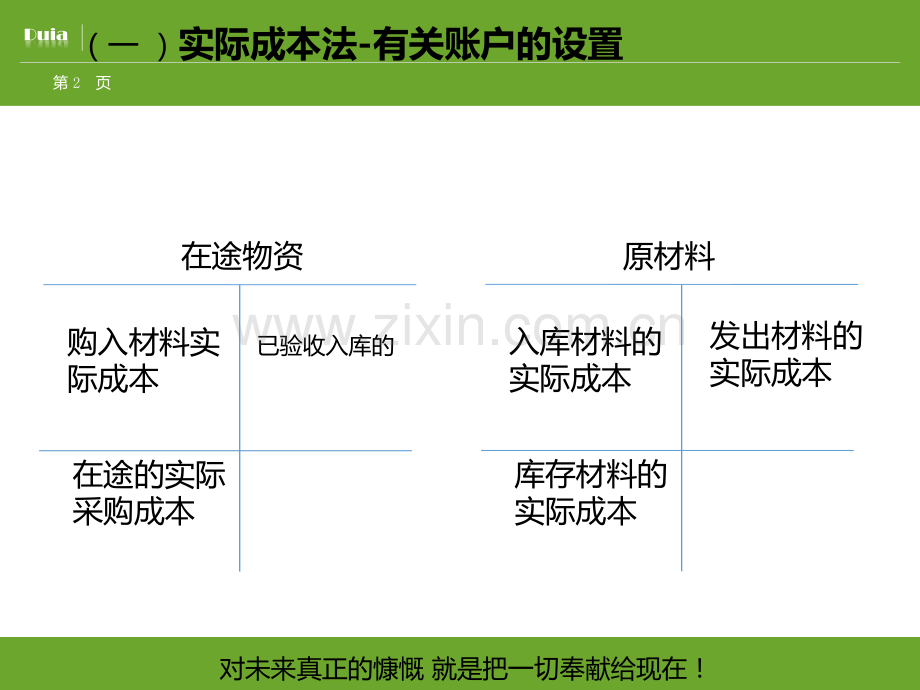 主要经济业务材料采购存货与应交税费.pptx_第2页