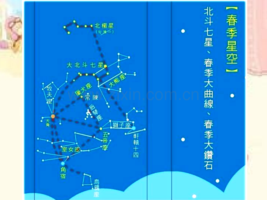 五年级科学下册春季星空.pptx_第3页