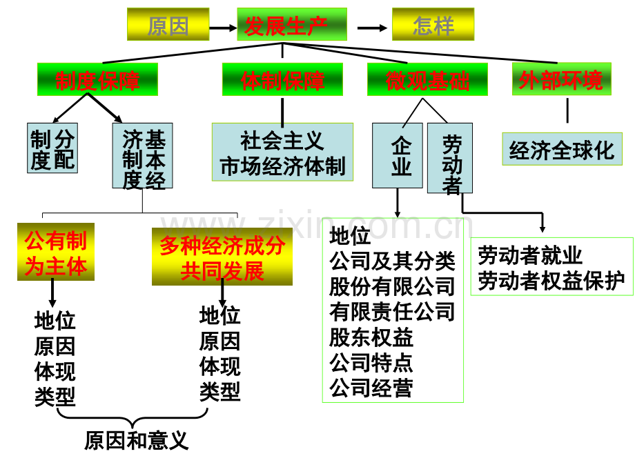 专题二生产劳动经营与投资.pptx_第2页