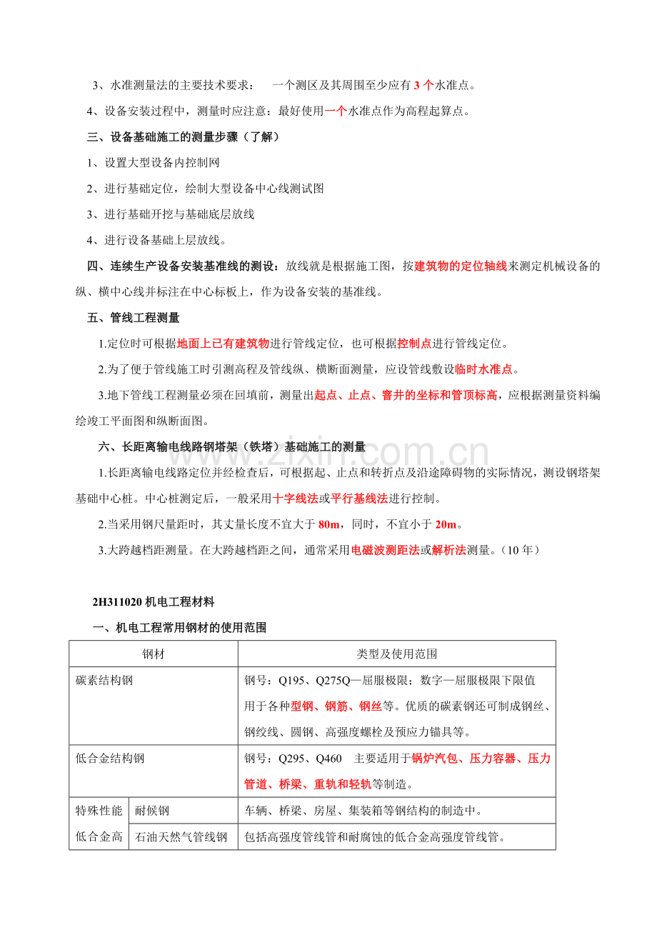 二级建造师机电实务重点.doc_第2页