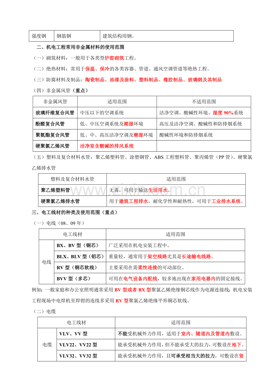 二级建造师机电实务重点.doc_第3页