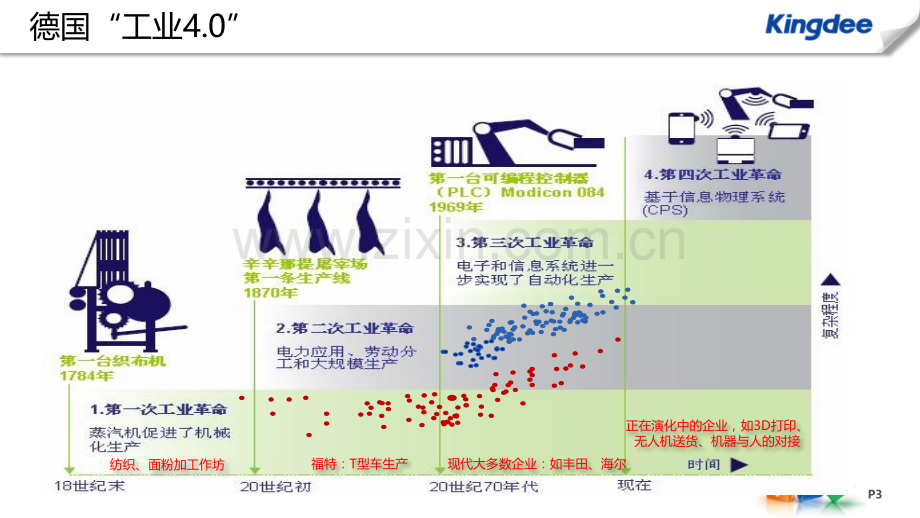 ERP+K3WISE智能制造解决方案.pptx_第3页