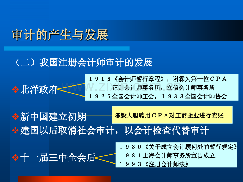 中北审计学.pptx_第3页