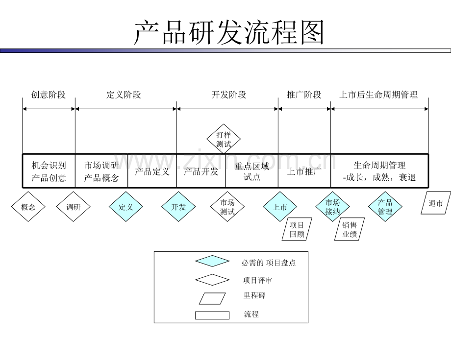 产品研发规划.pptx_第2页