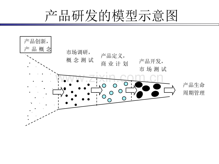 产品研发规划.pptx_第3页