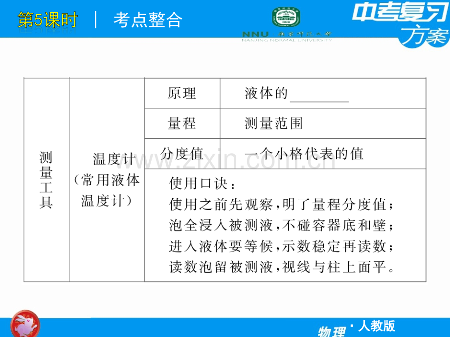 人教版中考物理复习方案第5-物态变化.pptx_第2页