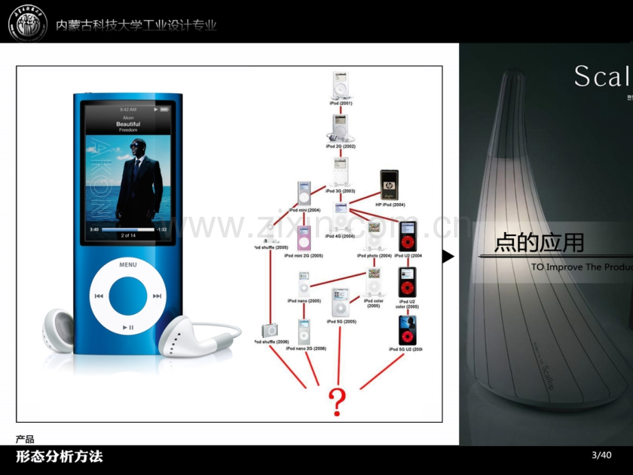 产品形态分析.pptx_第2页