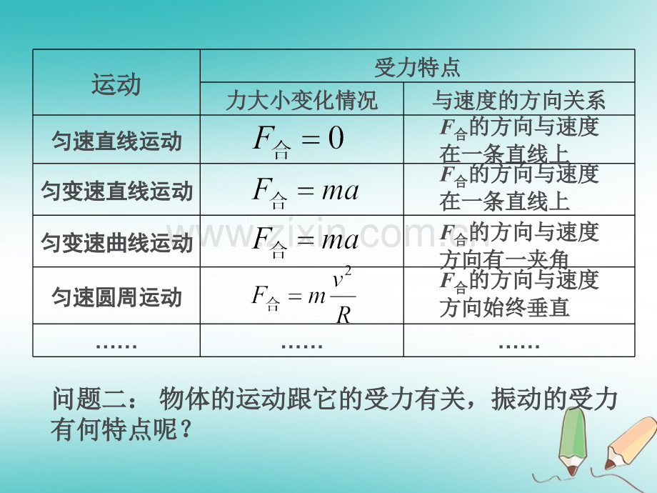 云南孰山彝族自治县高中物理机械振动113简谐运动的回复力和能量新人教版.pptx_第2页