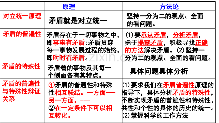 主要矛盾矛盾的主要方面.pptx_第2页