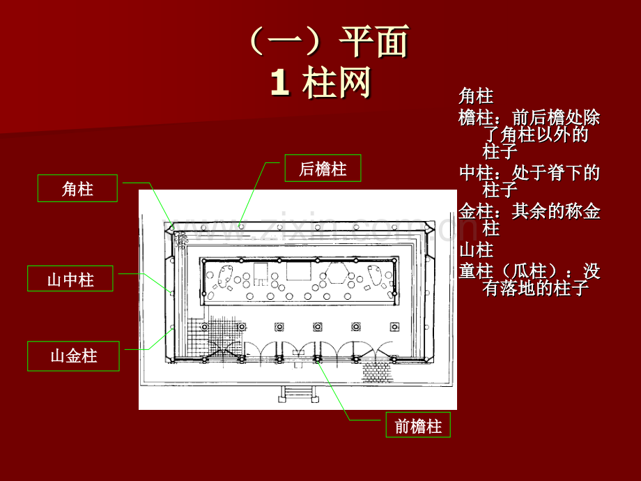 中国建筑史-近代史-建筑史.pptx_第3页