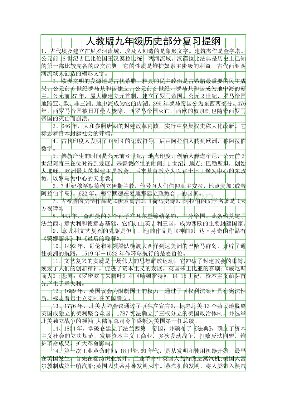 人教版九年级历史部分复习提纲.docx_第1页