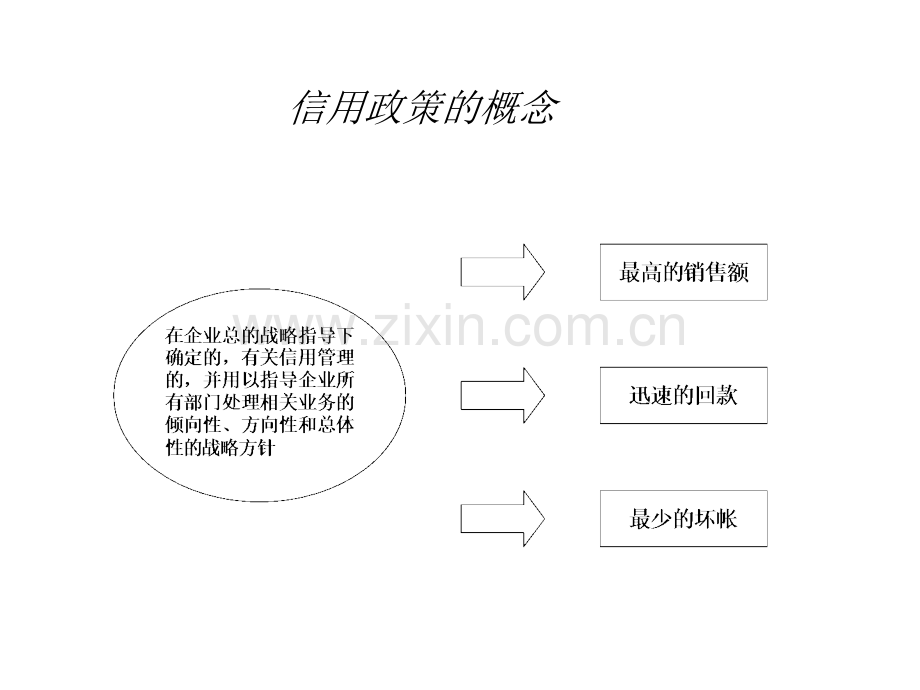 中嘉企业信用管理贯标培训幻灯片.pptx_第2页