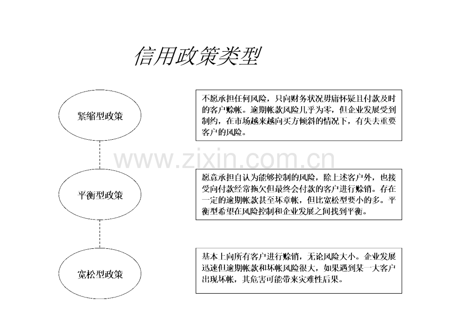 中嘉企业信用管理贯标培训幻灯片.pptx_第3页