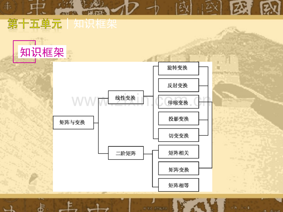 二阶矩阵与平面图形的变换.pptx_第1页