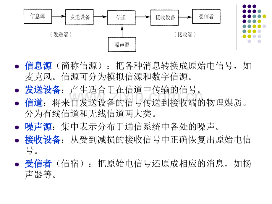 RFID的编码调制技术解析.pptx_第3页