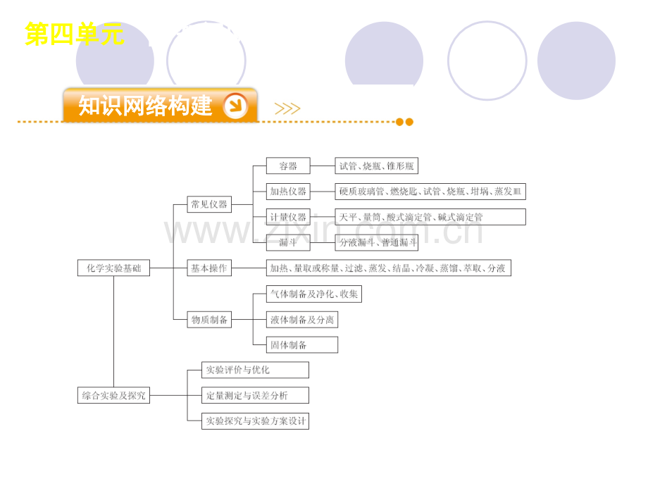 专题13化学实验基础.pptx_第1页