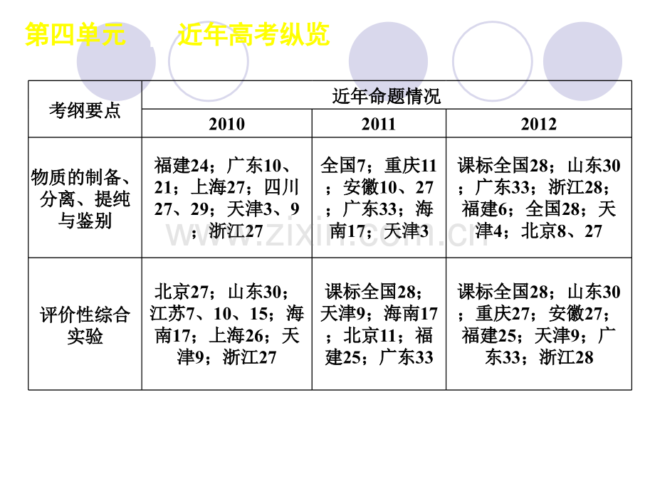 专题13化学实验基础.pptx_第3页