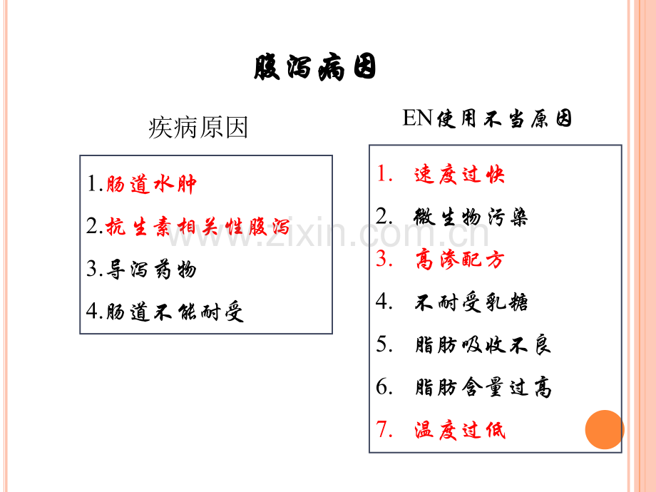 EN并发症的原因及对策.pptx_第3页