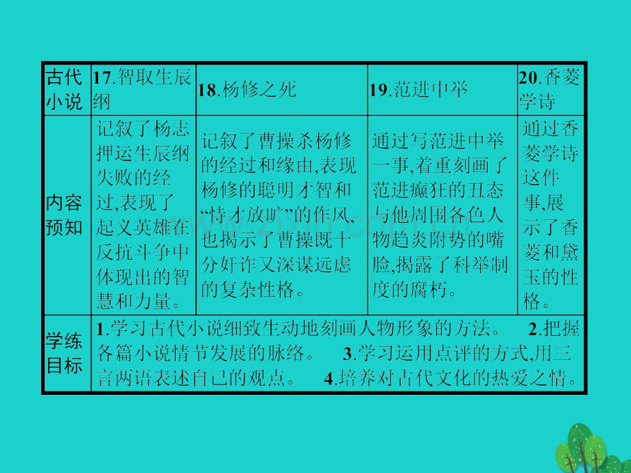 九年级语文上册-第五单元-17《智取生辰纲》课件-(新版)新人教版.pptx_第2页