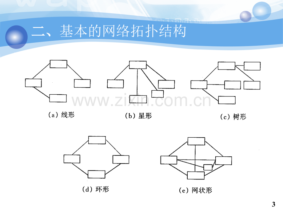 光网络技术SDH二.pptx_第3页