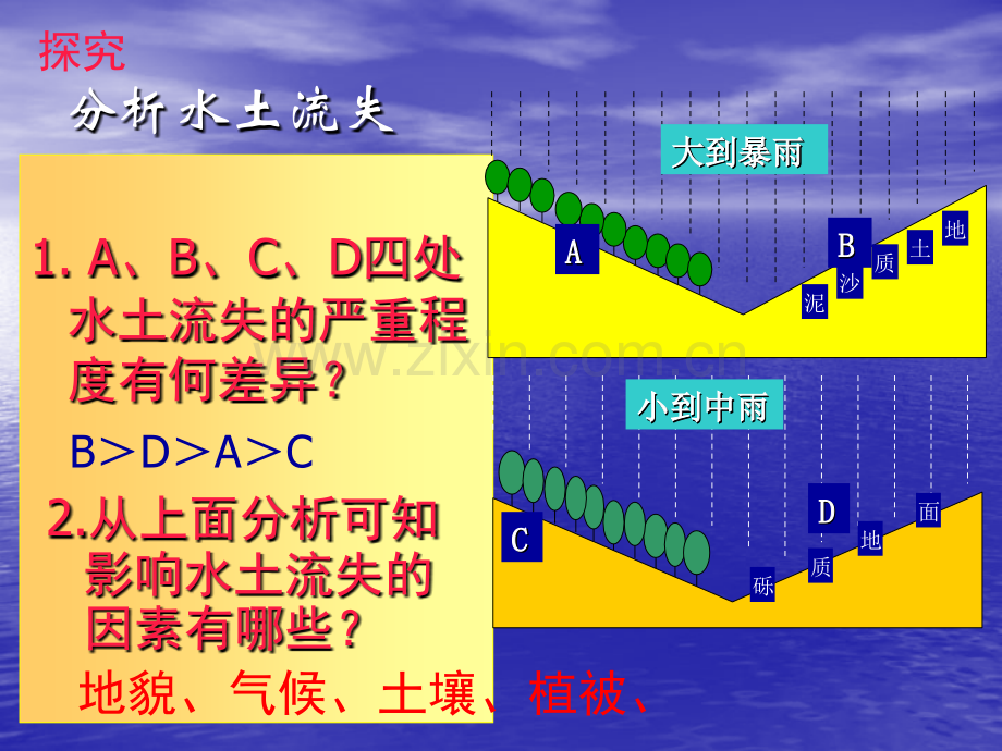 中国黄土高原水土流失的治理2.pptx_第2页