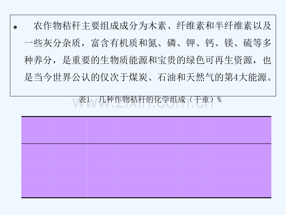 作物秸秆综合利用探讨.pptx_第3页