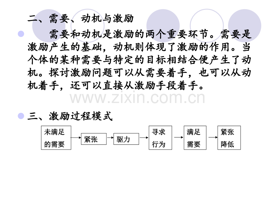 专题三管理中的激励心理.pptx_第3页