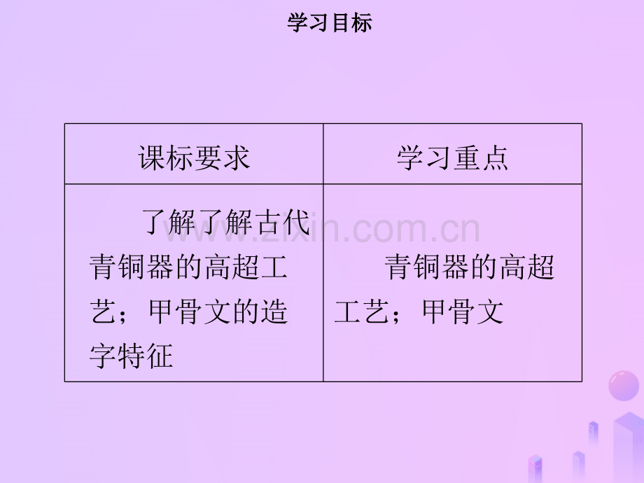 七年级历史夏商周时期早期国家的产生与社会变革青铜器与甲骨文同步含新题新人教版.pptx_第2页