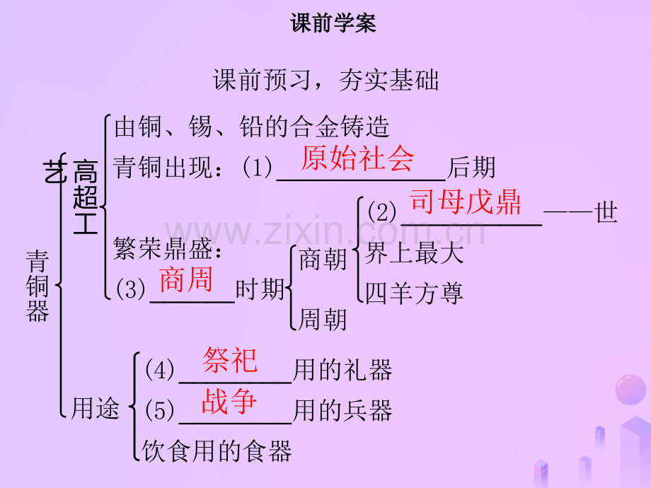 七年级历史夏商周时期早期国家的产生与社会变革青铜器与甲骨文同步含新题新人教版.pptx_第3页