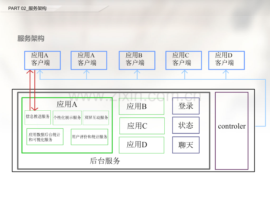 产品互联网服务.pptx_第2页