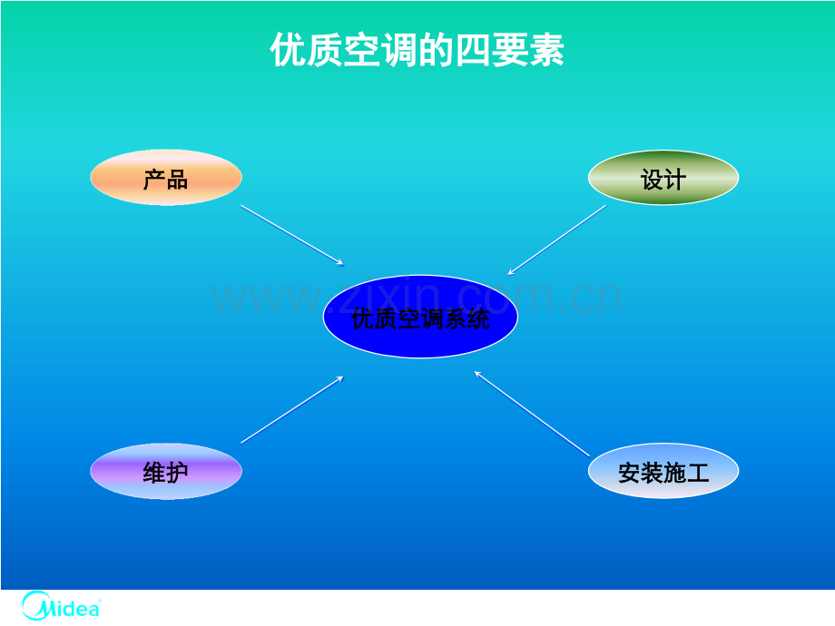 中央空调工程设计氟系统及水系统.pptx_第3页