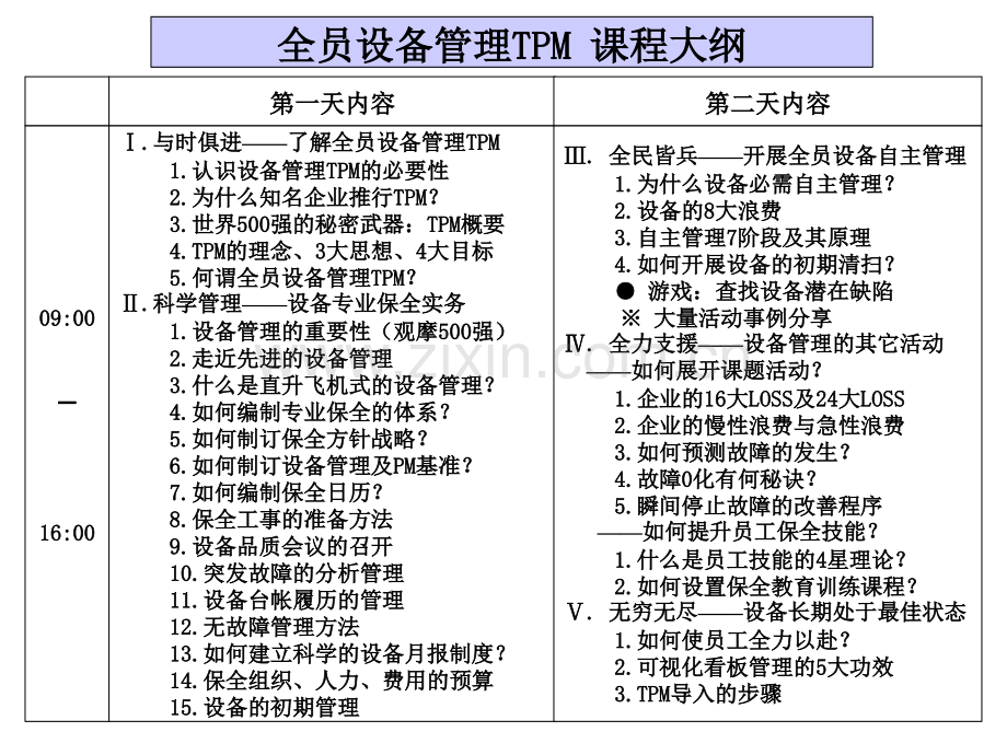 全员设备管理TPM教程.pptx_第1页