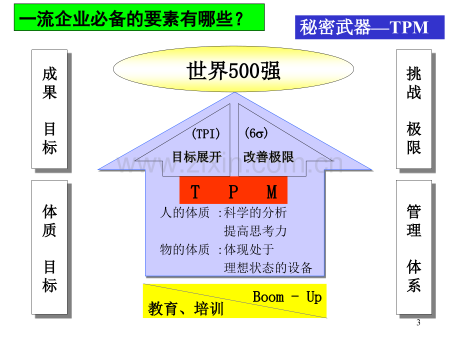 全员设备管理TPM教程.pptx_第3页