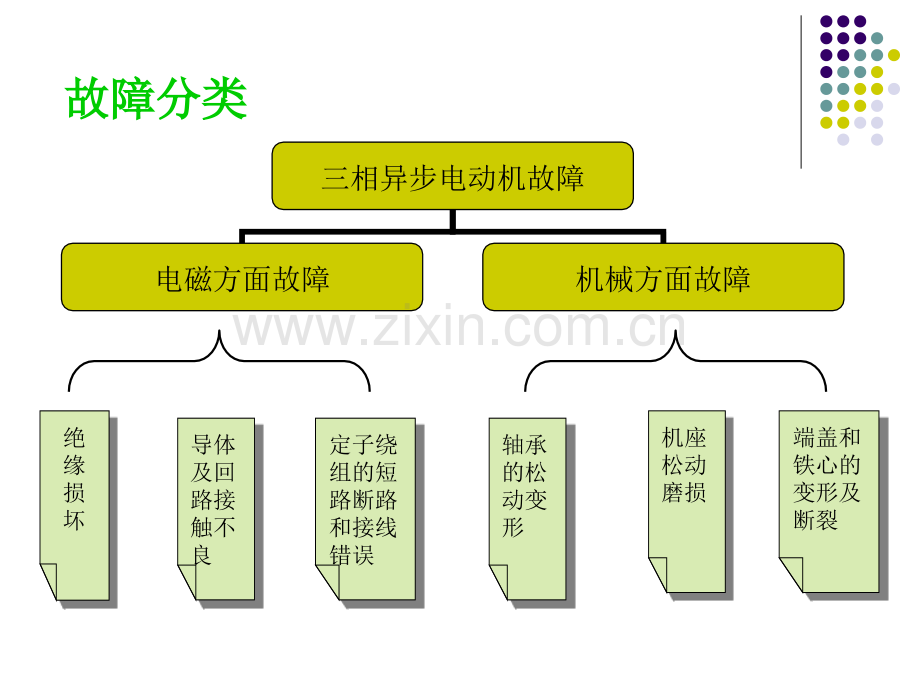 三相异步电动机常见故障与检修.pptx_第3页