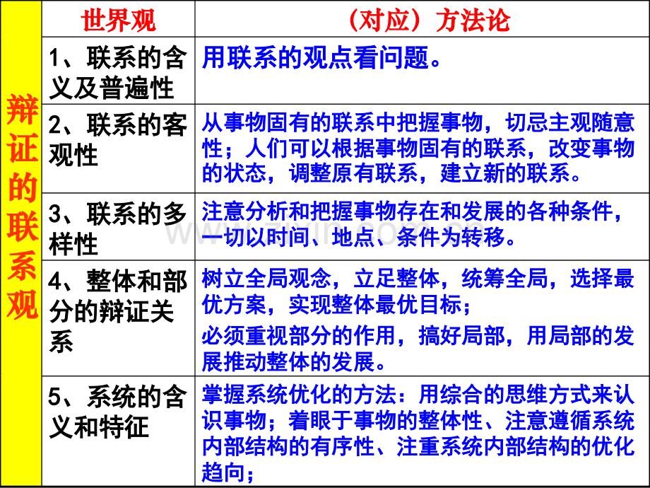 世界是永恒发展的的.pptx_第1页